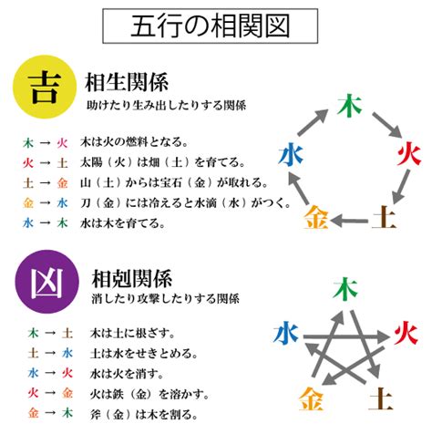 三才五行 姓名判断